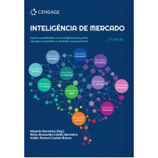 Inteligência de mercado