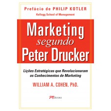 Marketing segundo Peter Drucker