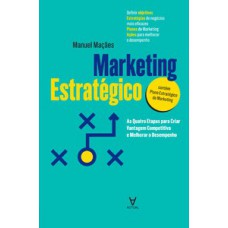 Marketing estratégico