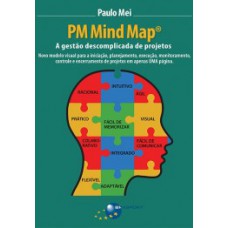 PM Mind Map