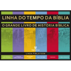 Linha do tempo da Bíblia