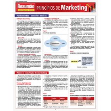 Princípios de marketing