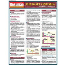 Microeconomia