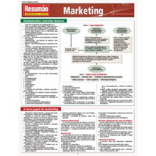 Marketing